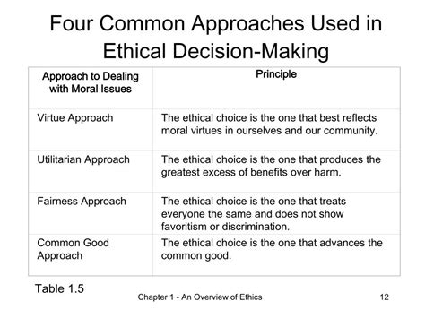 PPT Chapter 1 An Overview Of Ethics PowerPoint Presentation Free