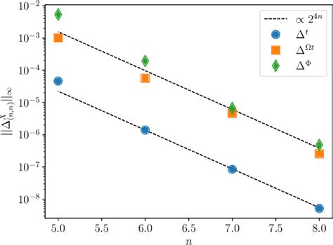 Figure 15 From Adiabatic Gravitational Waveform Model For Compact Objects Undergoing