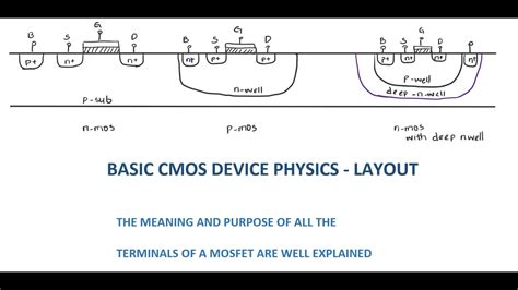 What Is Gate Drain Source Bulk Of A Mosfet Basic Cmos Device