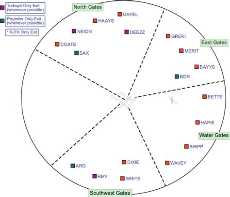 N90jfk Exit Direction Chart Portable Network Graphics Free