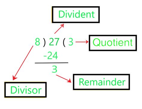 Euclid S Division Algorithm Real Numbers Class Maths Geeksforgeeks