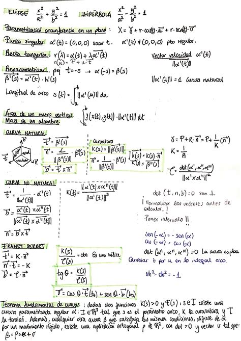 Solution Curves And Surfaces Mathematical Formulas Architecture