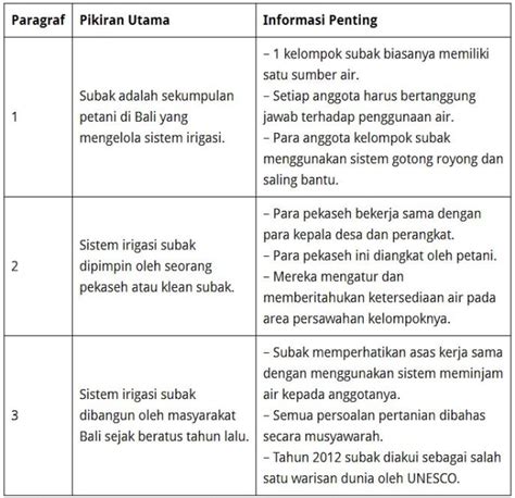 Mari Simak Tuliskan Informasi Penting Berdasarkan Paragraf Tersebut