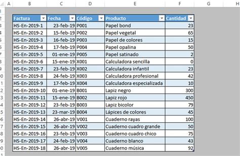 C Mo Hacer Un Inventario En Excel Paso A Paso Plantilla Y Ejemplos