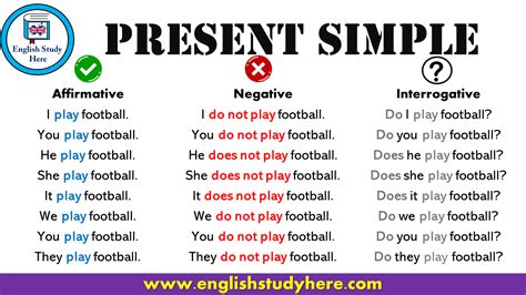 Present Simple Tense Table English Study Here