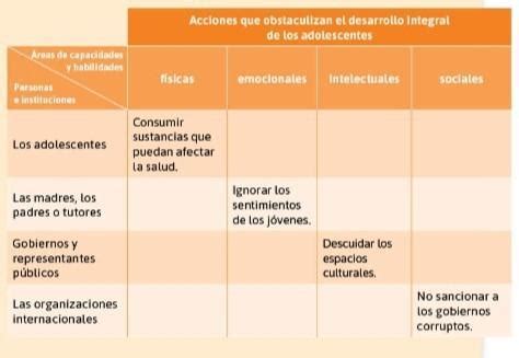 Acciones Que Obstaculizan El Desarrollo Integral De Los Adolescentes