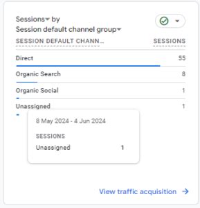 How To Fix Unassigned Traffic In Google Analytics