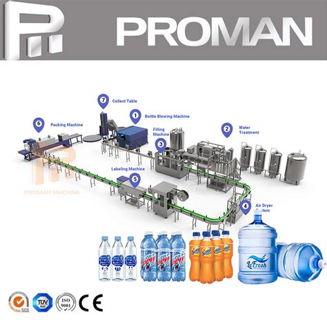 A To Z Complete Bottled Pure Drinking Mineral Water Filling Machine