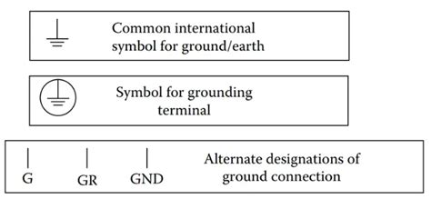 Grounding Electrical System Purpose Of Grounding Electrical Systems Electrical Academia