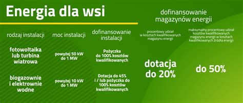 Energia Dla Wsi Dotacje Pionier Energia