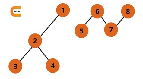 Data Structures Dsandalgo Problems Naukri Code 360