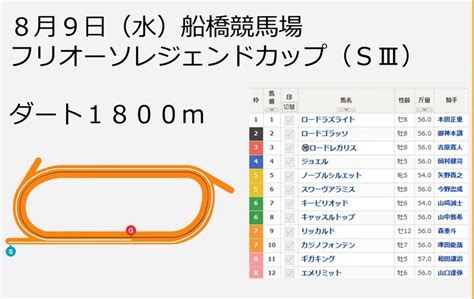 今年から重賞格上げレース🐴8月9日船橋競馬場｜ボヘミアン⚾カープatelier Capricorn🐎