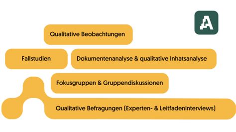 Qualitative Quantitative Forschung Nutzung Und Unterschiede