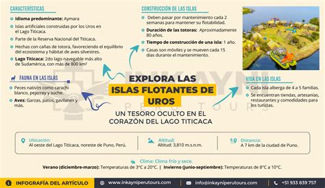 EXPLORA LAS ISLAS FLOTANTES DE UROS EN EL LAGO TITICACA