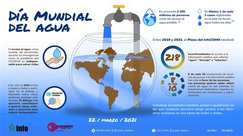 Numeralia D A Mundial Del Agua Mar A Del Carmen Nava Polina