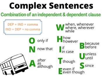 Complex Sentence Poster/Handout by Sarah Berg | TPT