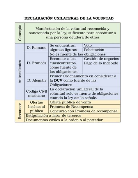 Ejemplos Claros De Declaraci N Unilateral De Voluntad Con Celos Aqu