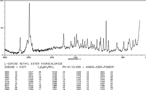 L Serine Methyl Ester Hydrochloride H Nmr Spectrum