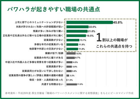 無自覚なハラスメントはなぜ起きる？企業がとるべき予防と対応を解説 ピースマインド株式会社