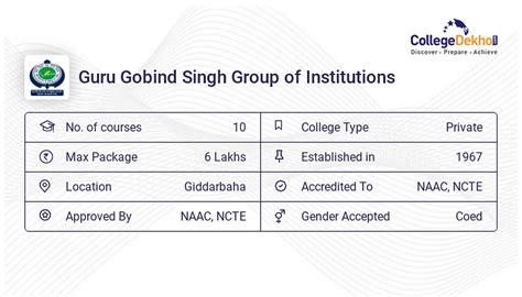 Guru Gobind Singh Group of Institutions Admission 2024 - Dates, Form ...