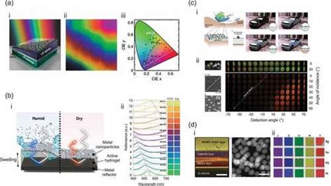 Full Article Disordered Optical Metasurfaces From Light Manipulation