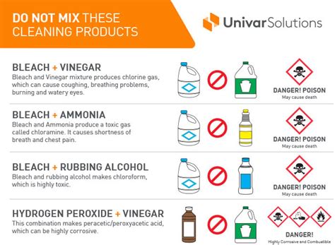 betway客服电话Cleaning Products When to Avoid Mixing Univar Solutions