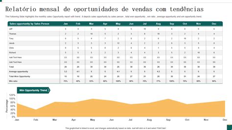 Os 10 principais modelos de relatórios de tendências amostras e