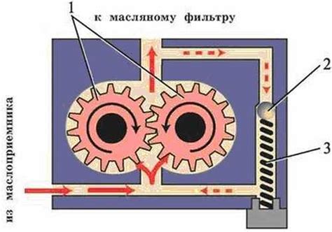 Редукционный клапан