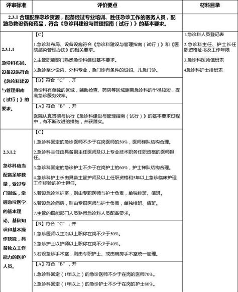 急诊绿色通道word文档在线阅读与下载无忧文档