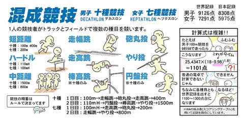 陸上競技ガイド：日本陸上競技連盟公式サイト