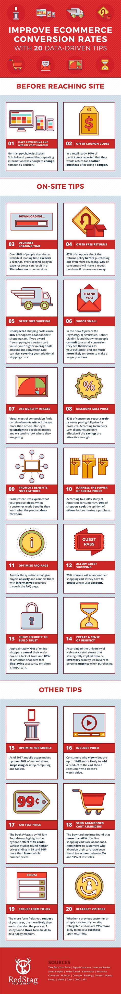 20 Tips To Increase Ecommerce Sales Infographic