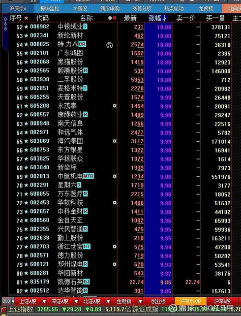 0613美股暴跌a股抗跌性越来越强个股依旧非常活跃，炒矿炒汽车零部件。只要成交量万亿以上个股依旧精彩纷呈 0613美股暴跌a股抗跌性越来越强，个股依旧非常活跃，炒矿炒汽车零部件。81个涨停板