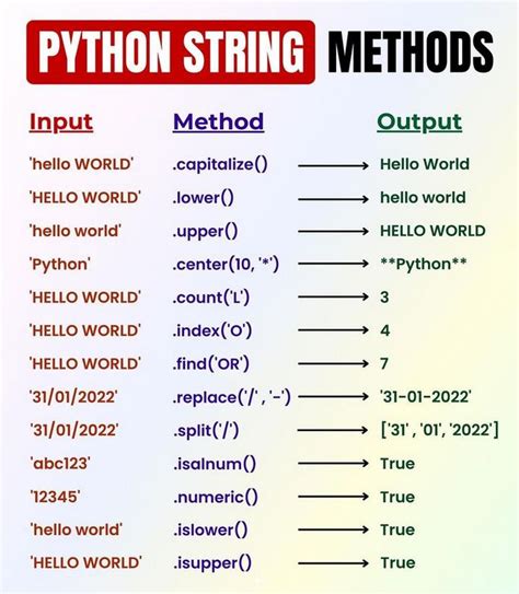 Python Program To Know The Effects Of Any And All Functions Artofit