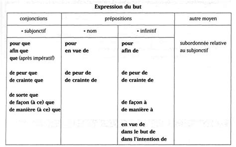 Pin de parlefr en FLE Expression Écrite Lengua francesa Lengua