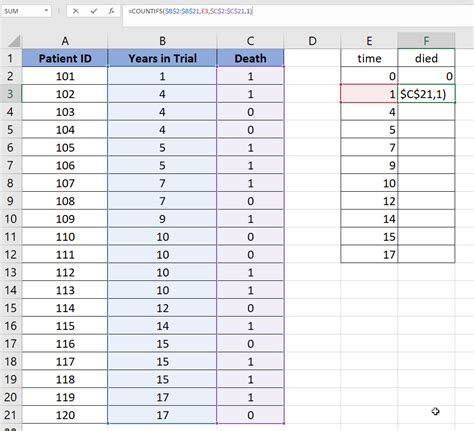 How to Create a Survival Curve in Excel - Sheetaki