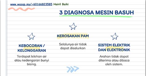 Mesin Basuh 3 Cara Mengesan Masalah