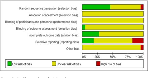 Figure 1 From Analysis Of Clinical Research Trends For Thread Embedding