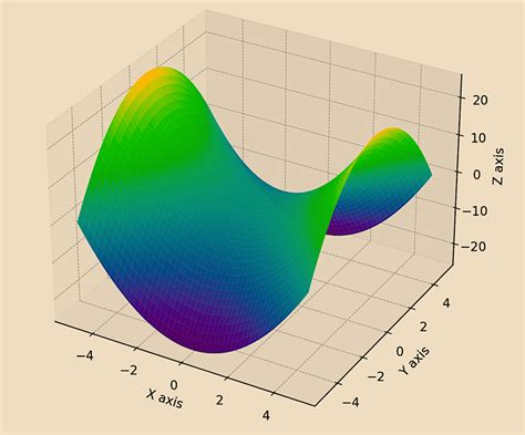 Principal Component Analysis Trading And Investing Applications