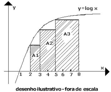 AIO Na Figura Abaixo Esta Representado O Grafico Da Funcao