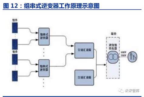 光伏逆变器主要类型及工作原理 Cmpe 艾邦第七届精密陶瓷产业链展览会