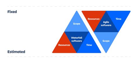 Inverted Agile Iron Triangle