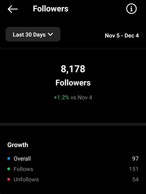 How To Track Instagram Followers Growth In Statusbrew