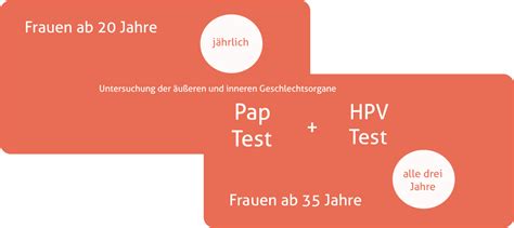 Gebärmutterhalskrebs Vorsorge kann Krebs verhindern Gyntect