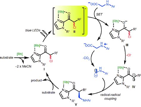 Proposed Mechanism Of The Rhodium Catalyzed Enantioconvergent