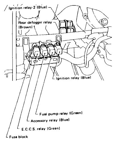 Nissan Sentra Fuel Pump Relay Location