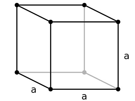 Unit Cell Of A Crystal Lattice Parameter Cubic Structures Lesson