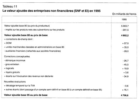 Les Comptes Des Secteurs Institutionnels De La Base La Base