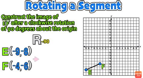 Geometry Rotations Clockwise And Counterclockwise Explained — Mashup Math