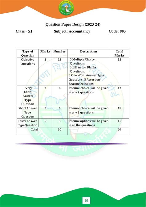 Hbse Th Syllabus Accountancy Pdf Haryana Board Class