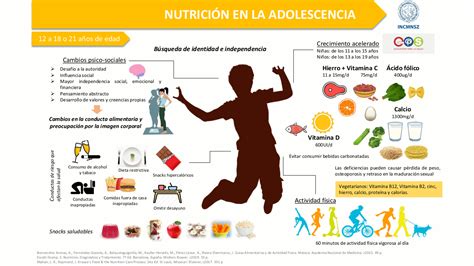 Infografías Prevención De Diabetes Y Obesidad